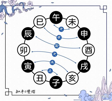 亥午合化|八字学习：天干地支的合化的最详细的理解（转）